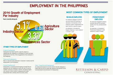 maximum age limit for employment in philippines|Age Limits for Employees in the Philippines: Insights and .